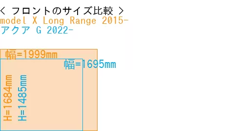 #model X Long Range 2015- + アクア G 2022-